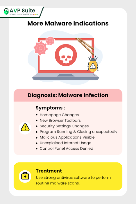 Malware Infection Symptoms