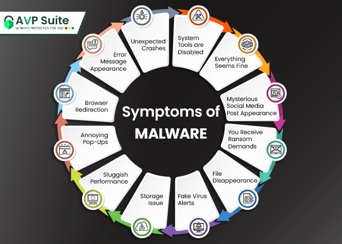 Symptoms of Malware