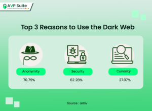 3 reasons to use the dark web