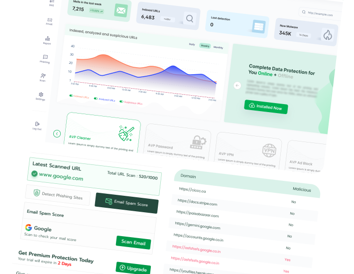 data showing of antivirus software dashboard