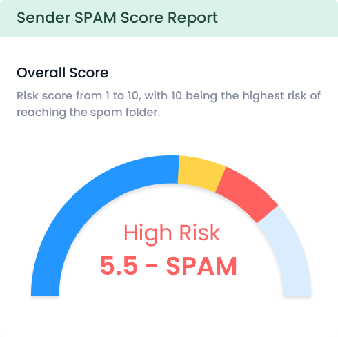 spam score