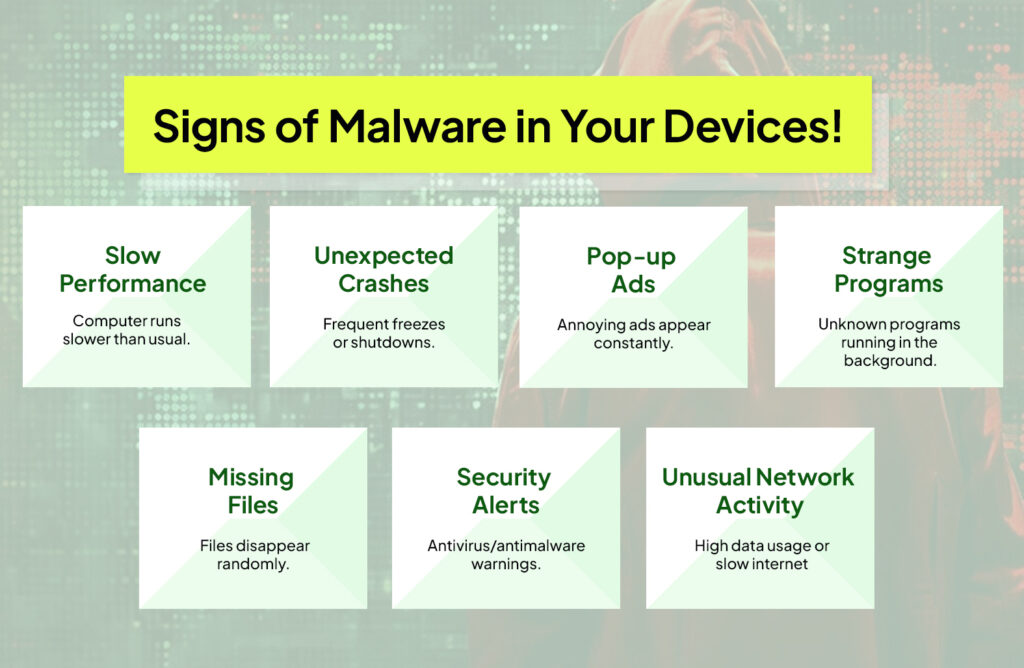 Signs of Malware in Your Devices!