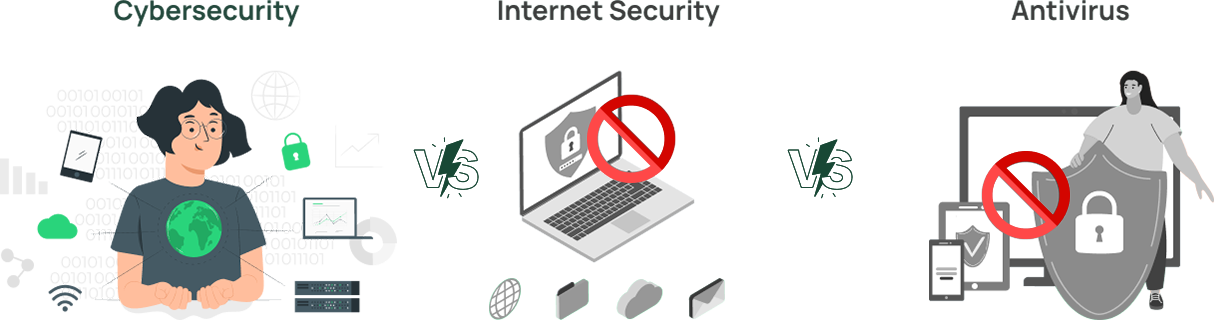 cybersecurity vs internet security vs antivirus