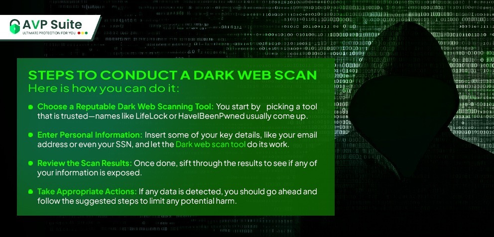 how to scan dark web for personal information